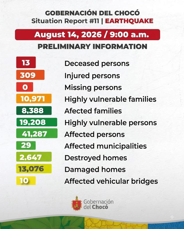 Update image