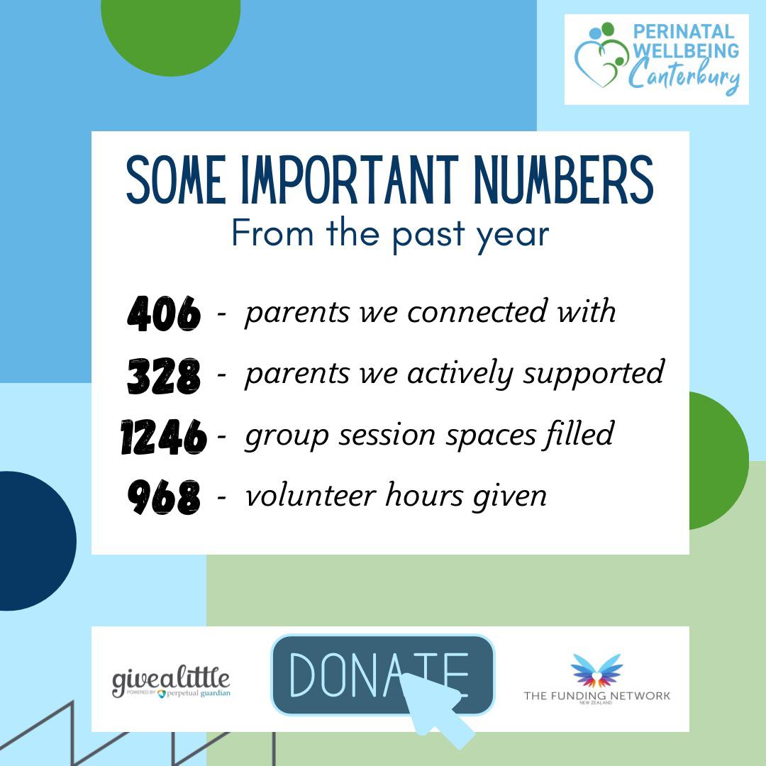 Help us support the mental health of parents so they can raise mentally  healthy children - Givealittle