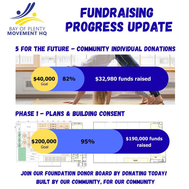 Update image