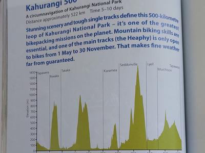 Pedalling 600+ km on the off-road Kahurangi for Red Cross