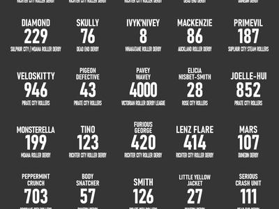 Aotearoa to Austria Let’s Roll!