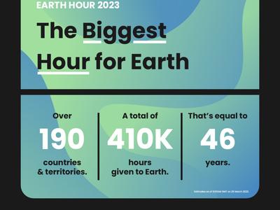 Earth Hour 2023