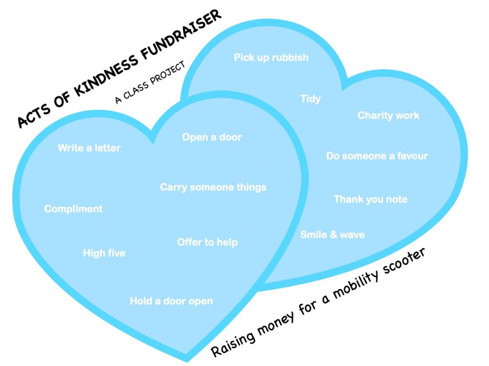 act-of-kindness-mobility-scooter-fundraiser-givealittle