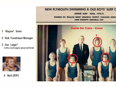 Donate to Cara . 67yo to Swim Auckland Harbour Bridge for Cara