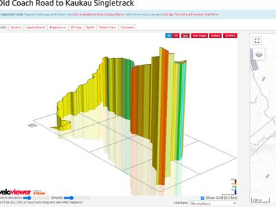 Everesting Mt Kaukau to support Ukraine