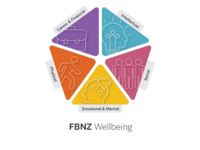 Fujifilm Business Innovation NZ supports Fertility NZ through their Wellbeing programme