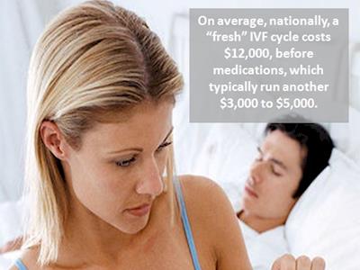 Sex Free September (IVF Treatment Fund)