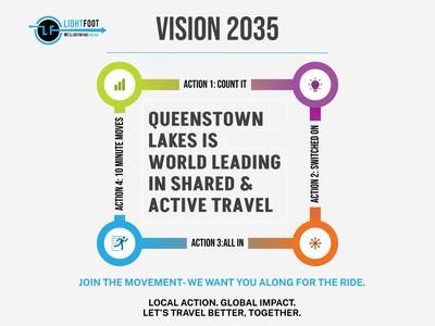 The Lightfoot Initiative Charitable Trust